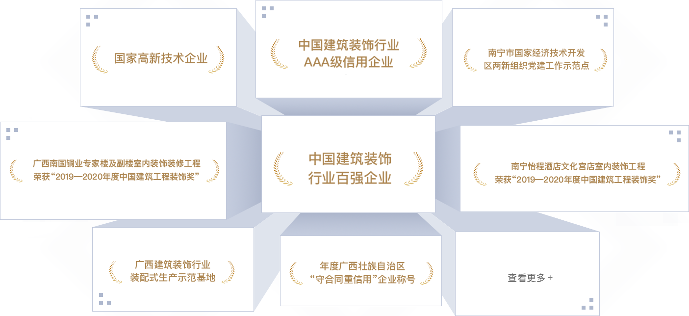 <p style="line-height: 1.75em;"><span style="font-family: 微軟雅黑, &quot;Microsoft YaHei&quot;; font-size: 18px;"><strong><span style="font-family: 微軟雅黑, &quot;Microsoft YaHei&quot;; color: #F79646;"></span></strong></span></p><p style="margin: 5px 0px; text-indent: 0px; padding: 0px; line-height: 1.75em;"><strong><span style="color: #F79646; font-size: 18px; font-family: 微軟雅黑; letter-spacing: 0px;"></span></strong></p><p style="margin: 5px 0px; text-indent: 0px; padding: 0px; line-height: 1.75em;"><span style="font-size: 18px; color: #F79646;"><strong><span style="font-size: 18px; font-family: 微軟雅黑; letter-spacing: 0px;">202</span></strong><strong><span style="font-size: 18px; font-family: 微軟雅黑; letter-spacing: 0px;">2</span></strong><strong><span style="font-size: 18px; font-family: 微軟雅黑; letter-spacing: 0px;">年</span></strong></span></p><p style="margin-top: 0px; margin-right: 0px; margin-bottom: 0px; padding: 0px; text-align: justify; line-height: 1.75em;"><span style="font-family: 微軟雅黑; color: #3F3F3F; letter-spacing: 0px; font-size: 18px;">中國建筑裝飾行業(yè)百強企業(yè)</span></p><p style="margin-top: 0px; margin-right: 0px; margin-bottom: 0px; padding: 0px; text-align: justify; line-height: 1.75em;"><span style="font-family: 微軟雅黑; color: #3F3F3F; letter-spacing: 0px; font-size: 18px;">中國建筑裝飾行業(yè)AAA級信用企業(yè)</span></p><p style="margin-top: 0px; margin-right: 0px; margin-bottom: 0px; padding: 0px; text-align: justify; line-height: 1.75em;"><span style="font-family: 微軟雅黑; color: #3F3F3F; letter-spacing: 0px; font-size: 18px;">“2022<span style="font-family: 微軟雅黑;">年度中國建筑工程裝飾獎”廣西社區(qū)養(yǎng)老示范中心裝修工程設計施工總承包項目</span></span></p><p style="margin-top: 0px; margin-right: 0px; margin-bottom: 0px; padding: 0px; text-align: justify; line-height: 1.75em;"><span style="font-family: 微軟雅黑; color: #3F3F3F; letter-spacing: 0px; font-size: 18px;">“2022<span style="font-family: 微軟雅黑;">年度中國建筑工程裝飾獎”金城廣場一期項目</span></span></p><p style="margin-top: 0px; margin-right: 0px; margin-bottom: 0px; padding: 0px; text-align: justify; line-height: 1.75em;"><span style="font-family: 微軟雅黑; color: #3F3F3F; letter-spacing: 0px; font-size: 18px;">“2022<span style="font-family: 微軟雅黑;">年度廣西建筑裝飾工程優(yōu)質獎（公共建筑裝飾類）廣西社區(qū)養(yǎng)老示范中心裝修工程設計施工總承包項目&nbsp; &nbsp; </span></span></p><p style="margin-top: 0px; margin-right: 0px; margin-bottom: 0px; padding: 0px; text-align: justify; line-height: 1.75em;"><span style="font-family: 微軟雅黑; color: #3F3F3F; letter-spacing: 0px; font-size: 18px;">“2022<span style="font-family: 微軟雅黑;">年度廣西建筑裝飾工程優(yōu)質獎”（公共建筑裝飾類）金城廣場一期項目</span></span></p><p style="margin-top: 0px; margin-right: 0px; margin-bottom: 0px; padding: 0px; text-align: justify; line-height: 1.75em;"><span style="font-family: 微軟雅黑; color: #3F3F3F; letter-spacing: 0px; font-size: 18px;">“2022<span style="font-family: 微軟雅黑;">年度廣西建筑裝飾工程優(yōu)質獎”（公共建筑裝飾類）廣西北部灣銀行五象總部大廈非標準層裝修項目</span></span></p><p style="margin-top: 0px; margin-right: 0px; margin-bottom: 0px; padding: 0px; text-align: justify; line-height: 1.75em;"><span style="font-family: 微軟雅黑; color: #3F3F3F; letter-spacing: 0px; font-size: 18px;">“2022<span style="font-family: 微軟雅黑;">年度廣西建筑裝飾工程優(yōu)質獎”（公共建筑裝飾類）盛天西城希爾頓歡朋酒店客房、公共區(qū)域裝飾裝修工程</span></span></p><p style="margin-top: 0px; margin-right: 0px; margin-bottom: 0px; padding: 0px; text-align: justify; line-height: 1.75em;"><span style="font-family: 微軟雅黑; color: #3F3F3F; letter-spacing: 0px; font-size: 18px;">“2022年<span style="font-family: 微軟雅黑;">廣西建筑裝飾協(xié)會“第二屆建筑裝飾行業(yè)職工職業(yè)技能大賽”</span>，膩子工第一名、團隊第三名、精細木工第三名、管道工和瓷磚貼面第五名</span></p><p style="margin-top: 0px; margin-right: 0px; margin-bottom: 0px; padding: 0px; text-align: justify; line-height: 1.75em;"><span style="font-family: 微軟雅黑; color: #3F3F3F; letter-spacing: 0px; font-size: 18px;">廣西守合同重信用企業(yè)</span></p><p style="margin-top: 0px; margin-right: 0px; margin-bottom: 0px; padding: 0px; text-align: justify; line-height: 1.75em;"><span style="font-family: 微軟雅黑; color: #3F3F3F; letter-spacing: 0px; font-size: 18px;">2022年度“廣西家庭居室裝飾裝修企業(yè)信用評價””AAA級企業(yè)</span></p><p style="margin-top: 0px; margin-right: 0px; margin-bottom: 0px; padding: 0px; text-align: justify; line-height: 1.75em;"><span style="font-family: 微軟雅黑; color: #3F3F3F; letter-spacing: 0px; font-size: 18px;">南寧市兩新組織黨建工作示范點</span></p><p style="margin-top: 0px; margin-right: 0px; margin-bottom: 0px; padding: 0px; text-align: justify; line-height: 1.75em;"><span style="font-family: 微軟雅黑; color: #3F3F3F; letter-spacing: 0px; font-size: 18px;">&nbsp;</span></p><p style="margin-top: 0px; margin-right: 0px; margin-bottom: 0px; padding: 0px; text-align: justify; line-height: 1.75em;"><span style="font-size: 18px; color: #F79646;"><strong><span style="font-size: 18px; font-family: 微軟雅黑; letter-spacing: 0px;">2021年</span></strong></span></p><p style="margin-top: 0px; margin-right: 0px; margin-bottom: 0px; padding: 0px; text-align: justify; line-height: 1.75em;"><span style="font-family: 微軟雅黑; color: #3F3F3F; letter-spacing: 0px; font-size: 18px;">連續(xù)五年榮登“中國建筑裝飾100強”榜單</span></p><p style="margin-top: 0px; margin-right: 0px; margin-bottom: 0px; padding: 0px; text-align: justify; line-height: 1.75em;"><span style="font-family: 微軟雅黑; color: #3F3F3F; letter-spacing: 0px; font-size: 18px;">2021年度建筑裝飾行業(yè)科學技術獎</span></p><p style="margin-top: 0px; margin-right: 0px; margin-bottom: 0px; padding: 0px; text-align: justify; line-height: 1.75em;"><span style="font-family: 微軟雅黑; color: #3F3F3F; letter-spacing: 0px; font-size: 18px;">中國建筑裝飾行業(yè)AAA級信用企業(yè)</span></p><p style="margin-top: 0px; margin-right: 0px; margin-bottom: 0px; padding: 0px; text-align: justify; line-height: 1.75em;"><span style="font-family: 微軟雅黑; color: #3F3F3F; letter-spacing: 0px; font-size: 18px;">“2021年度中國建筑工程裝飾獎”（華美達廣場酒店裝飾裝修工程）</span></p><p style="margin-top: 0px; margin-right: 0px; margin-bottom: 0px; padding: 0px; text-align: justify; line-height: 1.75em;"><span style="font-family: 微軟雅黑; color: #3F3F3F; letter-spacing: 0px; font-size: 18px;">“2021年度全區(qū)住房城鄉(xiāng)建設系統(tǒng)職工職業(yè)技能大賽，瓷磚貼面冠軍、優(yōu)秀組織獎</span></p><p style="margin-top: 0px; margin-right: 0px; margin-bottom: 0px; padding: 0px; text-align: justify; line-height: 1.75em;"><span style="font-family: 微軟雅黑; color: #3F3F3F; letter-spacing: 0px; font-size: 18px;">&nbsp;</span></p><p style="margin-top: 0px; margin-right: 0px; margin-bottom: 0px; padding: 0px; text-align: justify; line-height: 1.75em;"><span style="font-family: 微軟雅黑; color: #3F3F3F; letter-spacing: 0px; font-size: 18px;">2021年度全區(qū)重點工程建設示范性勞動和技能競賽優(yōu)勝班組</span></p><p style="margin-top: 0px; margin-right: 0px; margin-bottom: 0px; padding: 0px; text-align: justify; line-height: 1.75em;"><span style="font-family: 微軟雅黑; color: #3F3F3F; letter-spacing: 0px; font-size: 18px;">2021年度建筑裝飾行業(yè)科學技術獎&nbsp;廣西南國銅業(yè)專家樓及副樓室內裝飾裝修工程</span></p><p style="margin-top: 0px; margin-right: 0px; margin-bottom: 0px; padding: 0px; text-align: justify; line-height: 1.75em;"><span style="font-family: 微軟雅黑; color: #3F3F3F; letter-spacing: 0px; font-size: 18px;">“2021<span style="font-family: 微軟雅黑;">年度中國建筑工程裝飾獎”賓陽華美達廣場酒店客房裝飾裝修工程</span></span></p><p style="margin-top: 0px; margin-right: 0px; margin-bottom: 0px; padding: 0px; text-align: justify; line-height: 1.75em;"><span style="font-family: 微軟雅黑; color: #3F3F3F; letter-spacing: 0px; font-size: 18px;">“2021<span style="font-family: 微軟雅黑;">年度廣西建筑裝飾工程優(yōu)質獎”（公共建筑裝飾類）綠地中心華控投資辦公樓裝修工程</span></span></p><p style="margin-top: 0px; margin-right: 0px; margin-bottom: 0px; padding: 0px; text-align: justify; line-height: 1.75em;"><span style="font-family: 微軟雅黑; color: #3F3F3F; letter-spacing: 0px; font-size: 18px;">“2021<span style="font-family: 微軟雅黑;">年度廣西建筑裝飾工程優(yōu)質”獎（公共建筑裝飾類）賓陽華美達廣場酒店客房裝飾裝修工程</span></span></p><p style="margin-top: 0px; margin-right: 0px; margin-bottom: 0px; padding: 0px; text-align: justify; line-height: 1.75em;"><span style="font-family: 微軟雅黑; color: #3F3F3F; letter-spacing: 0px; font-size: 18px;">“2021<span style="font-family: 微軟雅黑;">年度廣西建筑裝飾工程優(yōu)質獎”（公共建筑裝飾類）萬科大廈北區(qū)19-20層辦公室裝修工程</span></span></p><p style="margin-top: 0px; margin-right: 0px; margin-bottom: 0px; padding: 0px; text-align: justify; line-height: 1.75em;"><span style="font-family: 微軟雅黑; color: #3F3F3F; letter-spacing: 0px; font-size: 18px;">“2021年度廣西建筑裝飾行業(yè)職工職業(yè)技能大賽，團體第一名、鑲貼工第一名、電工第三名、膩子工第三名</span></p><p style="margin-top: 0px; margin-right: 0px; margin-bottom: 0px; padding: 0px; text-align: justify; line-height: 1.75em;"><span style="font-family: 微軟雅黑; color: #3F3F3F; letter-spacing: 0px; font-size: 18px;">廣西守合同重信用企業(yè)</span></p><p style="margin-top:0;margin-right:0;margin-bottom:0;padding:0 0 0 0 ;text-align:justify;text-justify:inter-ideograph"><span style="font-family: 微軟雅黑;color: #3F3F3F;letter-spacing: 0;font-size: 14px">&nbsp;</span></p><p style="margin-top:0;margin-right:0;margin-bottom:0;padding:0 0 0 0 ;text-align:justify;text-justify:inter-ideograph"><span style="font-family: 微軟雅黑;color: #3F3F3F;letter-spacing: 0;font-size: 14px">&nbsp;</span></p><p style="line-height: 1.75em;"><span style="font-family: 微軟雅黑, &quot;Microsoft YaHei&quot;; font-size: 18px;"><strong><span style="font-family: 微軟雅黑, &quot;Microsoft YaHei&quot;; color: #F79646;">2020年</span></strong></span></p><p style="line-height: 1.75em;"><span style="font-family: 微軟雅黑, &quot;Microsoft YaHei&quot;; font-size: 18px;"></span></p><p style="line-height: 1.75em;"><span style="font-family: 微軟雅黑, &quot;Microsoft YaHei&quot;; font-size: 18px;">中國建筑裝飾行業(yè)百強企業(yè)</span></p><p style="line-height: 1.75em;"><span style="font-family: 微軟雅黑, &quot;Microsoft YaHei&quot;; font-size: 18px;">中國建筑裝飾行業(yè)AAA級信用企業(yè)</span></p><p style="line-height: 1.75em;"><span style="font-family: 微軟雅黑, &quot;Microsoft YaHei&quot;; font-size: 18px;">2020年度中國建筑工程裝飾獎（廣西南國銅業(yè)專家樓及副樓室內裝飾裝修工程）</span></p><p style="line-height: 1.75em;"><span style="font-family: 微軟雅黑, &quot;Microsoft YaHei&quot;; font-size: 18px;">2020年度廣西建筑裝飾工程優(yōu)質獎（公共建筑裝飾類）大唐總部1號辦公室裝修工程</span></p><p style="line-height: 1.75em;"><span style="font-family: 微軟雅黑, &quot;Microsoft YaHei&quot;; font-size: 18px;">2020年度廣西建筑裝飾工程優(yōu)質獎（公共建筑裝飾類）公園壹號售樓部室內裝飾工程</span></p><p style="line-height: 1.75em;"><span style="font-family: 微軟雅黑, &quot;Microsoft YaHei&quot;; font-size: 18px;">2020年度廣西建筑裝飾工程優(yōu)質獎（公共建筑裝飾類）廣西南國銅業(yè)專家樓及副樓室內裝飾裝修工程</span></p><p style="line-height: 1.75em;"><span style="font-family: 微軟雅黑, &quot;Microsoft YaHei&quot;; font-size: 18px;">南寧經濟開發(fā)區(qū)兩新組織四星級黨組織</span></p><p style="line-height: 1.75em;"><span style="font-family: 微軟雅黑, &quot;Microsoft YaHei&quot;; font-size: 18px;">南寧經濟開發(fā)區(qū)愛心黨組織</span></p><p style="margin-left: 0px; text-indent: 0px; line-height: 1.75em;"><span style="font-family: 微軟雅黑, &quot;Microsoft YaHei&quot;; font-size: 18px;">&nbsp;</span></p><p style="line-height: 1.75em;"><span style="color: #F79646; font-family: 微軟雅黑, &quot;Microsoft YaHei&quot;; font-size: 18px;"><strong>2019年</strong></span></p><p style="line-height: 1.75em;"><span style="font-family: 微軟雅黑, &quot;Microsoft YaHei&quot;; font-size: 18px;">中國建筑裝飾行業(yè)百強企業(yè)</span></p><p style="line-height: 1.75em;"><span style="font-family: 微軟雅黑, &quot;Microsoft YaHei&quot;; font-size: 18px;">中國建筑裝飾行業(yè)AAA級信用企業(yè)</span></p><p style="line-height: 1.75em;"><span style="font-family: 微軟雅黑, &quot;Microsoft YaHei&quot;; font-size: 18px;">2019年度中國建筑工程裝飾獎（南寧怡程酒店文化宮店室內裝飾工程）</span></p><p style="line-height: 1.75em;"><span style="font-family: 微軟雅黑, &quot;Microsoft YaHei&quot;; font-size: 18px;">2019年度廣西建筑裝飾工程優(yōu)質獎（公共建筑裝飾類）大唐諾亞酒店公共區(qū)域及客房裝飾工程</span></p><p style="line-height: 1.75em;"><span style="font-family: 微軟雅黑, &quot;Microsoft YaHei&quot;; font-size: 18px;">2019年度廣西建筑裝飾工程優(yōu)質獎（公共建筑裝飾類）廣西洋浦南華糖業(yè)集團辦公樓層（21、24、25及26層）室內裝飾工程</span></p><p style="line-height: 1.75em;"><span style="font-family: 微軟雅黑, &quot;Microsoft YaHei&quot;; font-size: 18px;">2019年度廣西建筑裝飾工程優(yōu)質獎（公共建筑裝飾類）美泉1612 A18#樓室內裝飾工程</span></p><p style="line-height: 1.75em;"><span style="font-family: 微軟雅黑, &quot;Microsoft YaHei&quot;; font-size: 18px;">2019年度廣西建筑裝飾工程優(yōu)質獎（公共建筑裝飾類）廣西甌文醫(yī)療科技集團有限公司辦公樓裝修工程</span></p><p style="line-height: 1.75em;"><span style="font-family: 微軟雅黑, &quot;Microsoft YaHei&quot;; font-size: 18px;">第九屆中國國際空間設計大賽（中國建筑裝飾設計獎）銅獎</span></p><p style="line-height: 1.75em;"><span style="font-family: 微軟雅黑, &quot;Microsoft YaHei&quot;; font-size: 18px;">廣西建筑裝飾設計獎金獎</span></p><p style="line-height: 1.75em;"><span style="font-family: 微軟雅黑, &quot;Microsoft YaHei&quot;; font-size: 18px;">2019年度廣西建筑裝飾工程優(yōu)質獎（建筑裝飾設計類）</span></p><p style="line-height: 1.75em;"><span style="font-family: 微軟雅黑, &quot;Microsoft YaHei&quot;; font-size: 18px;">南寧經濟開發(fā)區(qū)兩新組織黨建工作示范點</span></p><p style="margin-left: 0px; text-indent: 0px; line-height: 1.75em;"><span style="font-family: 微軟雅黑, &quot;Microsoft YaHei&quot;; font-size: 18px;">&nbsp;</span></p><p style="line-height: 1.75em;"><span style="font-family: 微軟雅黑, &quot;Microsoft YaHei&quot;; font-size: 18px;"><strong><span style="font-family: 微軟雅黑, &quot;Microsoft YaHei&quot;; color: #F79646;">2018年</span></strong></span></p><p style="line-height: 1.75em;"><span style="font-family: 微軟雅黑, &quot;Microsoft YaHei&quot;; font-size: 18px;">中國建筑裝飾行業(yè)百強企業(yè)</span></p><p style="line-height: 1.75em;"><span style="font-family: 微軟雅黑, &quot;Microsoft YaHei&quot;; font-size: 18px;">國家高新技術企業(yè)</span></p><p style="line-height: 1.75em;"><span style="font-family: 微軟雅黑, &quot;Microsoft YaHei&quot;; font-size: 18px;">中國建筑裝飾行業(yè)AAA級信用企業(yè)</span></p><p style="line-height: 1.75em;"><span style="font-family: 微軟雅黑, &quot;Microsoft YaHei&quot;; font-size: 18px;">年度廣西守合同重信用企業(yè)</span></p><p style="line-height: 1.75em;"><span style="font-family: 微軟雅黑, &quot;Microsoft YaHei&quot;; font-size: 18px;">2018年度廣西建筑裝飾工程優(yōu)質獎（公共建筑裝飾類） 中國鐵建·安吉山語城項目展示區(qū)售樓部精裝修工程</span></p><p style="line-height: 1.75em;"><span style="font-family: 微軟雅黑, &quot;Microsoft YaHei&quot;; font-size: 18px;">2018年度廣西建筑裝飾工程優(yōu)質獎（公共建筑裝飾類）南寧市怡程酒店文化宮店室內裝飾工程</span></p><p style="line-height: 1.75em;"><span style="font-family: 微軟雅黑, &quot;Microsoft YaHei&quot;; font-size: 18px;">第二屆華廈獎國際空間設計大賽大獎</span></p><p style="line-height: 1.75em;"><span style="font-family: 微軟雅黑, &quot;Microsoft YaHei&quot;; font-size: 18px;">廣西建筑裝飾協(xié)會副會長單位</span></p><p style="line-height: 1.75em;"><span style="font-family: 微軟雅黑, &quot;Microsoft YaHei&quot;; font-size: 18px;">南寧經濟開發(fā)區(qū)兩新組織三星級黨組織</span></p><p style="line-height: 1.75em;"><span style="font-family: 微軟雅黑, &quot;Microsoft YaHei&quot;; font-size: 18px;">南寧經濟開發(fā)區(qū)愛心助學企業(yè)</span></p><p style="line-height: 1.75em;"><span style="font-family: 微軟雅黑, &quot;Microsoft YaHei&quot;; font-size: 18px;">&nbsp;</span></p><p style="line-height: 1.75em;"><span style="font-family: 微軟雅黑, &quot;Microsoft YaHei&quot;; font-size: 18px;"><strong><span style="font-family: 微軟雅黑, &quot;Microsoft YaHei&quot;; color: #F79646;">2017年</span></strong></span></p><p style="line-height: 1.75em;"><span style="font-family: 微軟雅黑, &quot;Microsoft YaHei&quot;; font-size: 18px;"><strong><span style="font-family: 微軟雅黑, &quot;Microsoft YaHei&quot;; color: #F79646;"></span></strong></span></p><p style="line-height: 1.75em;"><span style="font-family: 微軟雅黑, &quot;Microsoft YaHei&quot;; font-size: 18px;">中國建筑裝飾行業(yè)百強企業(yè)</span></p><p style="line-height: 1.75em;"><span style="font-family: 微軟雅黑, &quot;Microsoft YaHei&quot;; font-size: 18px;">2017年度廣西建筑裝飾工程優(yōu)質獎（公共建筑裝飾類）德利·東盟國際文化廣場裝修工程</span></p><p style="line-height: 1.75em;"><span style="font-family: 微軟雅黑, &quot;Microsoft YaHei&quot;; font-size: 18px;">2017年度廣西建筑裝飾工程優(yōu)質獎（公共建筑裝飾類）大唐·天城項目售樓部裝修工程</span></p><p style="line-height: 1.75em;"><span style="font-family: 微軟雅黑, &quot;Microsoft YaHei&quot;; font-size: 18px;">廣西醫(yī)科大學公共衛(wèi)生學院“職業(yè)衛(wèi)生與健康促進教學基地”</span></p><p style="line-height: 1.75em;"><span style="font-family: 微軟雅黑, &quot;Microsoft YaHei&quot;; font-size: 18px;">廣西建筑裝飾行業(yè)裝配式生產示范基地</span></p><p style="margin-left: 0px; text-indent: 0px; line-height: 1.75em;"><span style="font-family: 微軟雅黑, &quot;Microsoft YaHei&quot;; font-size: 18px;">&nbsp;</span></p><p style="line-height: 1.75em;"><span style="font-family: 微軟雅黑, &quot;Microsoft YaHei&quot;; font-size: 18px;"><strong><span style="font-family: 微軟雅黑, &quot;Microsoft YaHei&quot;; color: #F79646;">2016年</span></strong></span></p><p style="line-height: 1.75em;"><span style="font-family: 微軟雅黑, &quot;Microsoft YaHei&quot;; font-size: 18px;">2016年度廣西建筑裝飾行業(yè)先進企業(yè)</span></p><p style="line-height: 1.75em;"><span style="font-family: 微軟雅黑, &quot;Microsoft YaHei&quot;; font-size: 18px;">南寧市職業(yè)衛(wèi)生示范單位</span></p><p style="line-height: 1.75em;"><span style="font-family: 微軟雅黑, &quot;Microsoft YaHei&quot;; font-size: 18px;">廣西建筑裝飾工程優(yōu)質獎（公共建筑裝飾類）金源一品裝修工程</span></p><p style="line-height: 1.75em;"><span style="font-family: 微軟雅黑, &quot;Microsoft YaHei&quot;; font-size: 18px;">&nbsp;</span></p><p style="line-height: 1.75em;"><span style="color: #F79646; font-family: 微軟雅黑, &quot;Microsoft YaHei&quot;; font-size: 18px;"><strong>2015年</strong></span></p><p style="line-height: 1.75em;"><span style="font-family: 微軟雅黑, &quot;Microsoft YaHei&quot;; font-size: 18px;">2015年度廣西建筑裝飾行業(yè)“先進企業(yè)”</span></p><p style="line-height: 1.75em;"><span style="font-family: 微軟雅黑, &quot;Microsoft YaHei&quot;; font-size: 18px;">南寧經濟開發(fā)區(qū)2015年度“強優(yōu)工業(yè)企業(yè)獎”</span></p><p style="line-height: 1.75em;"><span style="font-family: 微軟雅黑, &quot;Microsoft YaHei&quot;; font-size: 18px;">南寧經濟開發(fā)區(qū)2015年度安全生產工作“先進單位”</span></p><p style="line-height: 1.75em;"><span style="font-family: 微軟雅黑, &quot;Microsoft YaHei&quot;; font-size: 18px;">廣西建筑裝飾工程優(yōu)質獎（公共建筑裝飾類）中國鐵建·江灣山語城裝修工程</span></p><p style="margin-left: 0px; text-indent: 0px; line-height: 1.75em;"><span style="font-family: 微軟雅黑, &quot;Microsoft YaHei&quot;; font-size: 18px;">&nbsp;</span></p><p style="line-height: 1.75em;"><span style="font-family: 微軟雅黑, &quot;Microsoft YaHei&quot;; font-size: 18px;"><strong><span style="font-family: 微軟雅黑, &quot;Microsoft YaHei&quot;; color: #F79646;">2014年</span></strong></span></p><p style="line-height: 1.75em;"><span style="font-family: 微軟雅黑, &quot;Microsoft YaHei&quot;; font-size: 18px;">廣西建筑裝飾協(xié)會常務理事單位</span></p><p style="line-height: 1.75em;"><span style="font-family: 微軟雅黑, &quot;Microsoft YaHei&quot;; font-size: 18px;">工貿企業(yè)安全生產標準化“三級企業(yè)”</span></p><p style="line-height: 1.75em;"><span style="font-family: 微軟雅黑, &quot;Microsoft YaHei&quot;; font-size: 18px;">南寧市經濟開發(fā)區(qū)文明示范企業(yè)</span></p><p style="line-height: 1.75em;"><span style="font-family: 微軟雅黑, &quot;Microsoft YaHei&quot;; font-size: 18px;">南寧經濟開發(fā)區(qū)2014年度“先進單位”</span></p><p style="line-height: 1.75em;"><span style="font-family: 微軟雅黑, &quot;Microsoft YaHei&quot;; font-size: 18px;">南寧經濟開發(fā)區(qū)2014年度“強優(yōu)工業(yè)企業(yè)獎”</span></p><p style="line-height: 1.75em;"><span style="font-family: 微軟雅黑, &quot;Microsoft YaHei&quot;; font-size: 18px;">南寧經濟開發(fā)區(qū)2014年度“職業(yè)衛(wèi)生示范單位”</span></p><p style="line-height: 1.75em;"><span style="font-family: 微軟雅黑, &quot;Microsoft YaHei&quot;; font-size: 18px;">2014年度廣西江蘇商會“先進單位”</span></p><p style="line-height: 1.75em;"><span style="font-family: 微軟雅黑, &quot;Microsoft YaHei&quot;; font-size: 18px;">2014年度廣西建筑裝飾行業(yè)“先進企業(yè)”</span></p><p style="line-height: 1.75em;"><span style="font-family: 微軟雅黑, &quot;Microsoft YaHei&quot;; font-size: 18px;">2014年度廣西建筑裝飾行業(yè)二十強企業(yè)</span></p><p style="line-height: 1.75em;"><span style="font-family: 微軟雅黑, &quot;Microsoft YaHei&quot;; font-size: 18px;">&nbsp;</span></p><p style="line-height: 1.75em;"><span style="font-family: 微軟雅黑, &quot;Microsoft YaHei&quot;; font-size: 18px;"><strong><span style="font-family: 微軟雅黑, &quot;Microsoft YaHei&quot;; color: #F79646;">2013年</span></strong></span></p><p style="line-height: 1.75em;"><span style="font-family: 微軟雅黑, &quot;Microsoft YaHei&quot;; font-size: 18px;">愛心企業(yè) 捐資助學企業(yè)</span></p><p style="line-height: 1.75em;"><span style="font-family: 微軟雅黑, &quot;Microsoft YaHei&quot;; font-size: 18px;">廣西勘察設計協(xié)會會員單位</span></p><p style="line-height: 1.75em;"><span style="font-family: 微軟雅黑, &quot;Microsoft YaHei&quot;; font-size: 18px;">2013年度廣西建筑裝飾行業(yè)“先進企業(yè)”</span></p><p style="line-height: 1.75em;"><span style="font-family: 微軟雅黑, &quot;Microsoft YaHei&quot;; font-size: 18px;">南寧經濟開發(fā)區(qū)2013年度“先進單位”</span></p><p style="line-height: 1.75em;"><span style="font-family: 微軟雅黑, &quot;Microsoft YaHei&quot;; font-size: 18px;">南寧經濟開發(fā)區(qū)2013年度“強優(yōu)工業(yè)企業(yè)獎”</span></p><p style="line-height: 1.75em;"><span style="font-family: 微軟雅黑, &quot;Microsoft YaHei&quot;; font-size: 18px;">&nbsp;</span></p><p style="line-height: 1.75em;"><span style="font-family: 微軟雅黑, &quot;Microsoft YaHei&quot;; font-size: 18px;"><strong><span style="font-family: 微軟雅黑, &quot;Microsoft YaHei&quot;; color: #F79646;">2012年</span></strong></span></p><p style="line-height: 1.75em;"><span style="font-family: 微軟雅黑, &quot;Microsoft YaHei&quot;; font-size: 18px;">2012年度工業(yè)競賽“優(yōu)勝獎”</span></p><p style="line-height: 1.75em;"><span style="font-family: 微軟雅黑, &quot;Microsoft YaHei&quot;; font-size: 18px;">南寧經濟開發(fā)區(qū)2012年度安全生產工作“先進集體”</span></p><p style="line-height: 1.75em;"><span style="font-family: 微軟雅黑, &quot;Microsoft YaHei&quot;; font-size: 18px;">南寧經濟開發(fā)區(qū)2012年度安全生產工作“先進單位”</span></p><p style="line-height: 1.75em;"><span style="font-family: 微軟雅黑, &quot;Microsoft YaHei&quot;; font-size: 18px;">&nbsp;</span></p><p style="line-height: 1.75em;"><span style="font-family: 微軟雅黑, &quot;Microsoft YaHei&quot;; font-size: 18px;"><strong><span style="font-family: 微軟雅黑, &quot;Microsoft YaHei&quot;; color: #F79646;">2011年</span></strong></span></p><p style="line-height: 1.75em;"><span style="font-family: 微軟雅黑, &quot;Microsoft YaHei&quot;; font-size: 18px;">2011年度廣西建筑裝飾行業(yè)“先進企業(yè)”</span></p><p style="line-height: 1.75em;"><span style="font-family: 微軟雅黑, &quot;Microsoft YaHei&quot;; font-size: 18px;">廣西建筑裝飾行業(yè)工廠化裝修示范基地</span></p><p style="line-height: 1.75em;"><span style="font-family: 微軟雅黑, &quot;Microsoft YaHei&quot;; font-size: 18px;">南寧經濟開發(fā)區(qū)2011年度安全生產工作“先進單位”</span></p><p style="line-height: 1.75em;"><span style="font-family: 微軟雅黑, &quot;Microsoft YaHei&quot;; font-size: 18px;">&nbsp;</span></p><p style="line-height: 1.75em;"><span style="font-family: 微軟雅黑, &quot;Microsoft YaHei&quot;; font-size: 18px;"><strong><span style="font-family: 微軟雅黑, &quot;Microsoft YaHei&quot;; color: #F79646;">2010年</span></strong></span></p><p style="line-height: 1.75em;"><span style="font-family: 微軟雅黑, &quot;Microsoft YaHei&quot;; font-size: 18px;">廣西建筑裝飾行業(yè)建筑裝飾十五強企業(yè)</span></p><p style="line-height: 1.75em;"><span style="font-family: 微軟雅黑, &quot;Microsoft YaHei&quot;; font-size: 18px;">2010年度廣西建筑裝飾行業(yè)“先進企業(yè)”</span></p><p style="line-height: 1.75em;"><span style="font-family: 微軟雅黑, &quot;Microsoft YaHei&quot;; font-size: 18px;">&nbsp;</span></p><p style="line-height: 1.75em;"><span style="font-family: 微軟雅黑, &quot;Microsoft YaHei&quot;; font-size: 18px;"><strong><span style="font-family: 微軟雅黑, &quot;Microsoft YaHei&quot;; color: #F79646;">2008年</span></strong></span></p><p style="line-height: 1.75em;"><span style="font-family: 微軟雅黑, &quot;Microsoft YaHei&quot;; font-size: 18px;">2008年度廣西建筑裝飾行業(yè)“先進企業(yè)”</span></p><p style="line-height: 1.75em;"><span style="font-family: 微軟雅黑, &quot;Microsoft YaHei&quot;; font-size: 18px;">&nbsp;</span></p><p style="line-height: 1.75em;"><span style="font-family: 微軟雅黑, &quot;Microsoft YaHei&quot;; font-size: 18px;"><strong><span style="font-family: 微軟雅黑, &quot;Microsoft YaHei&quot;; color: #F79646;">2007年</span></strong></span></p><p style="line-height: 1.75em;"><span style="font-family: 微軟雅黑, &quot;Microsoft YaHei&quot;; font-size: 18px;">南寧市工商行政管理局“守合同重信用企業(yè)”</span></p><p style="margin-left: 0px; text-indent: 0px; line-height: 1.75em;"><span style="font-family: 微軟雅黑, &quot;Microsoft YaHei&quot;; font-size: 18px;">&nbsp;</span></p><p style="line-height: 1.75em;"><span style="font-family: 微軟雅黑, &quot;Microsoft YaHei&quot;; font-size: 18px;"><strong><span style="font-family: 微軟雅黑, &quot;Microsoft YaHei&quot;; color: #F79646;">2006年</span></strong></span></p><p style="line-height: 1.75em;"><span style="font-family: 微軟雅黑, &quot;Microsoft YaHei&quot;; font-size: 18px;">AAA級信用示范施工單位</span></p><p style="line-height: 1.75em;"><span style="font-family: 微軟雅黑, &quot;Microsoft YaHei&quot;; font-size: 18px;">被泰王國駐南寧領事辦公室評為“設計獨到 施工精良”單位</span></p><p style="line-height: 1.75em;"><span style="font-family: 微軟雅黑, &quot;Microsoft YaHei&quot;; font-size: 18px;">&nbsp;</span></p><p style="line-height: 1.75em;"><span style="font-family: 微軟雅黑, &quot;Microsoft YaHei&quot;; font-size: 18px;"><strong><span style="font-family: 微軟雅黑, &quot;Microsoft YaHei&quot;; color: #F79646;">2003年</span></strong></span></p><p style="line-height: 1.75em;"><span style="font-family: 微軟雅黑, &quot;Microsoft YaHei&quot;; font-size: 18px;">廣西消費者協(xié)會廣西首批承諾誠信裝修企業(yè)</span></p><p><span style=";font-family:仿宋;font-size:21px">&nbsp;</span></p><p><br/></p>